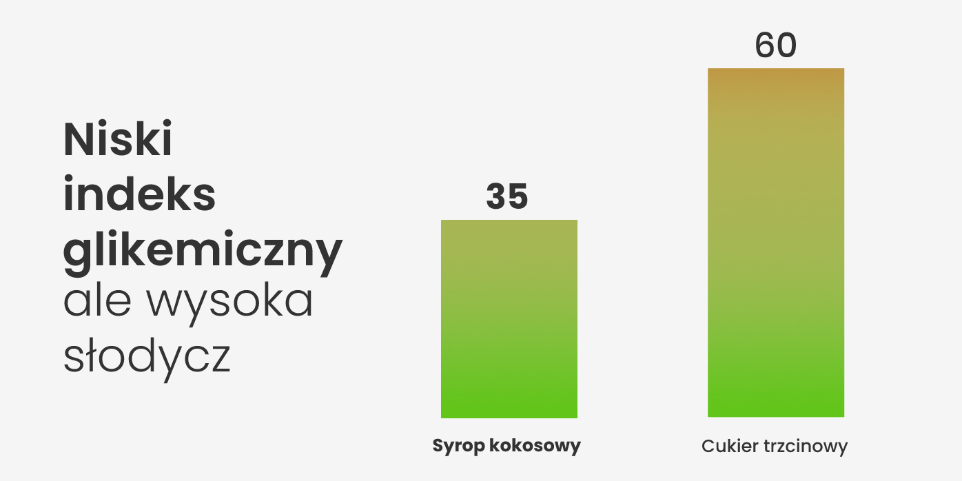 glykemicky index graf sloupcovy PLv4